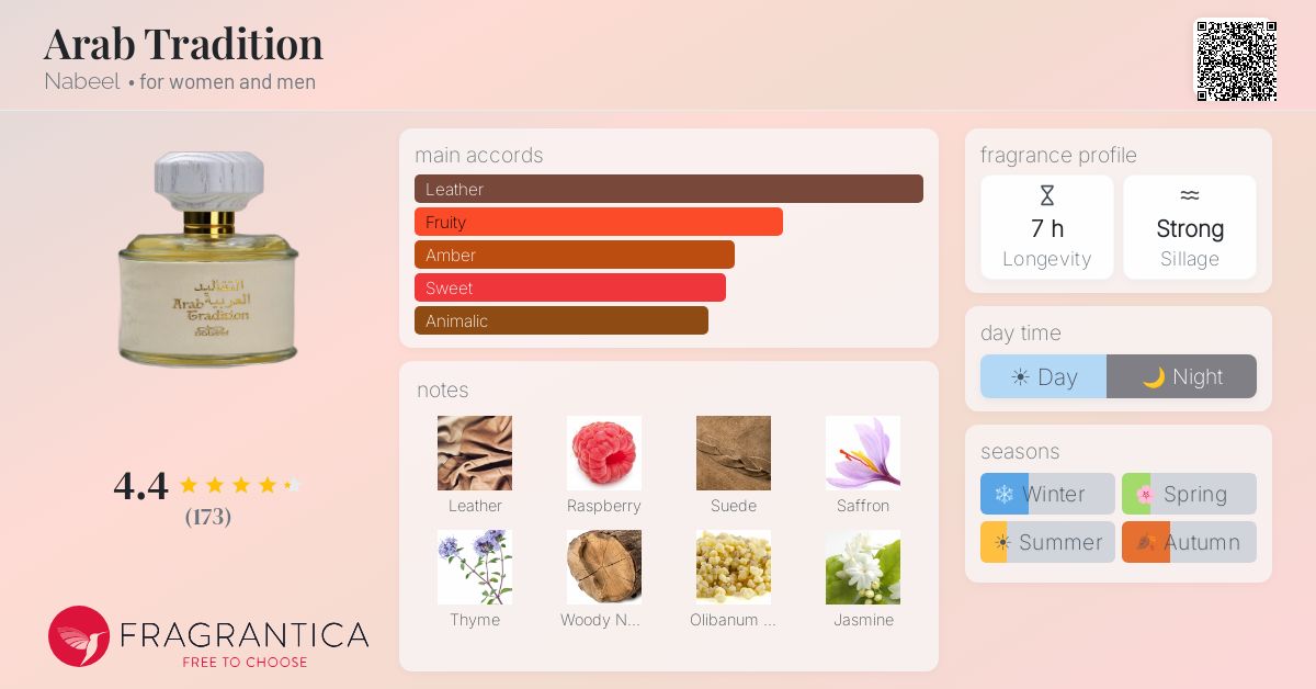 Fragrantica image 4