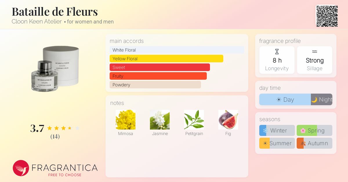 Fragrantica image 4