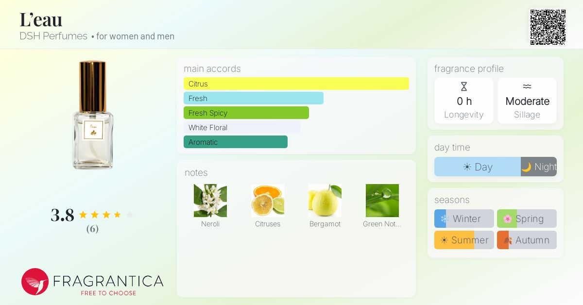 Fragrantica image 4