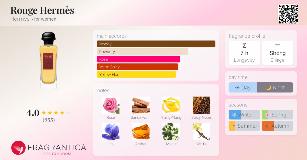 Fragrantica image 4