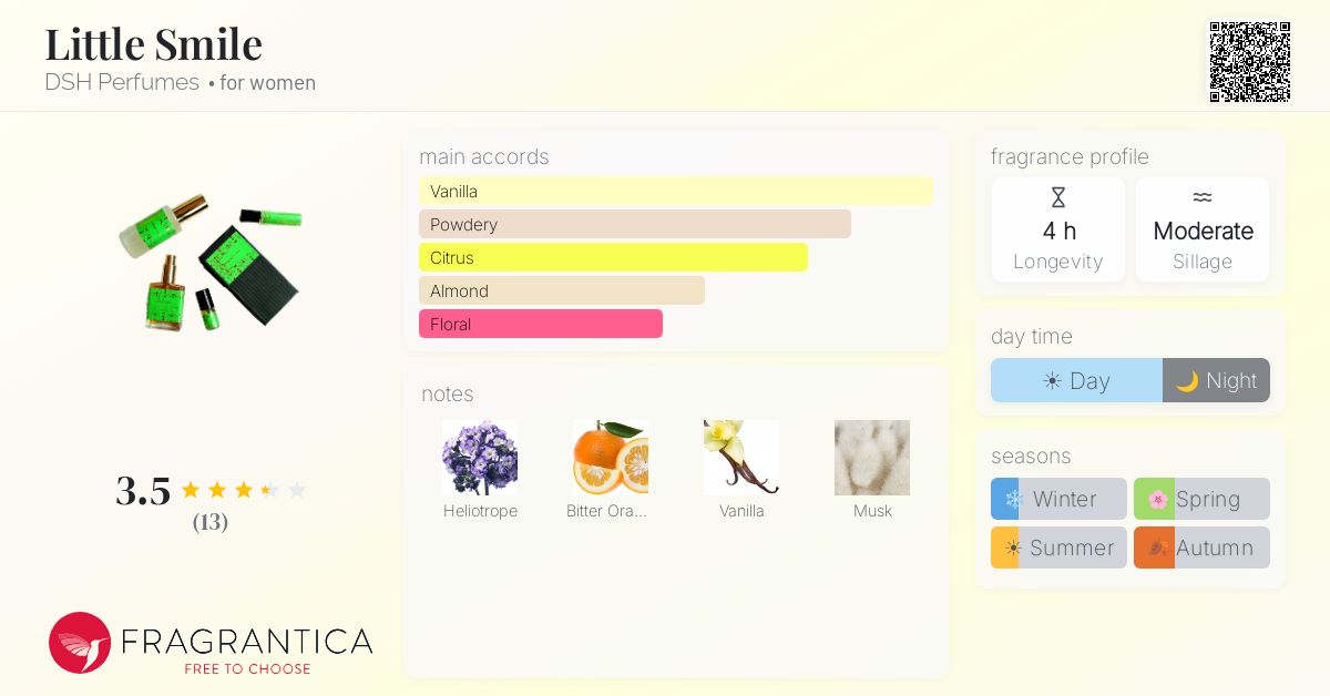 Fragrantica image 4