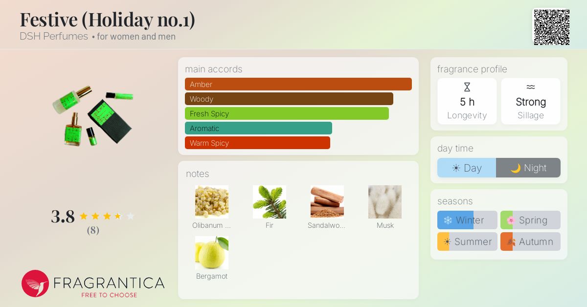 Fragrantica image 4