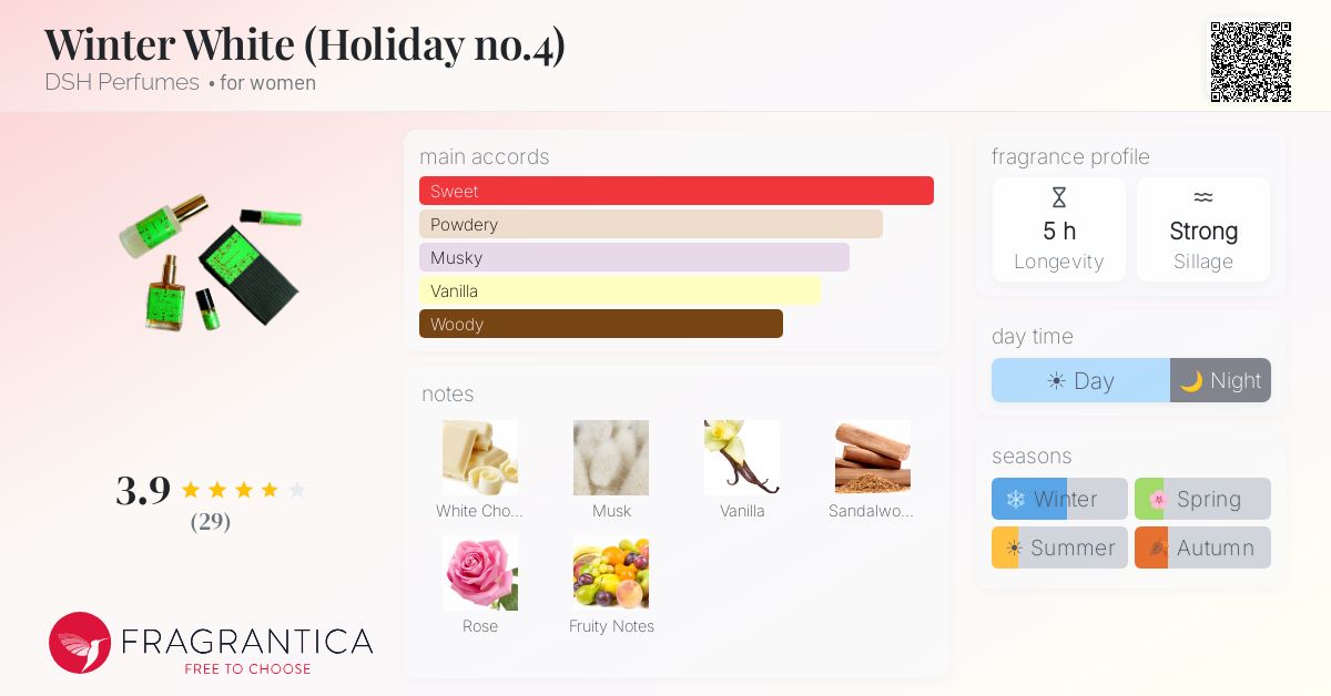 Fragrantica image 4