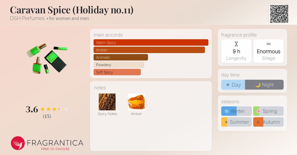 Fragrantica image 4