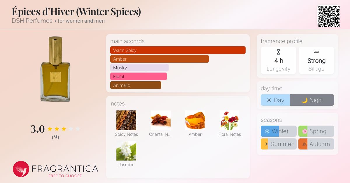 Fragrantica image 4