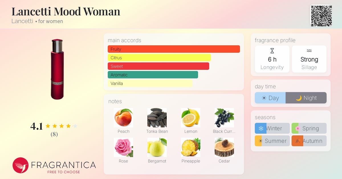 Fragrantica image 4