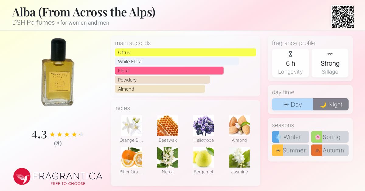 Fragrantica image 4