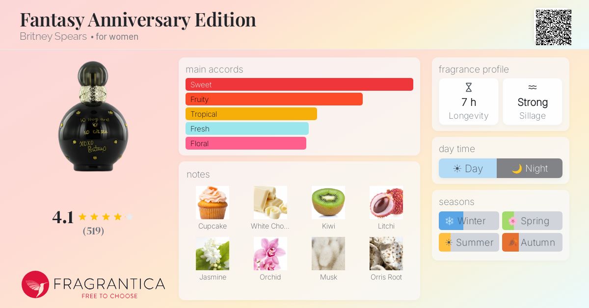 Fragrance card