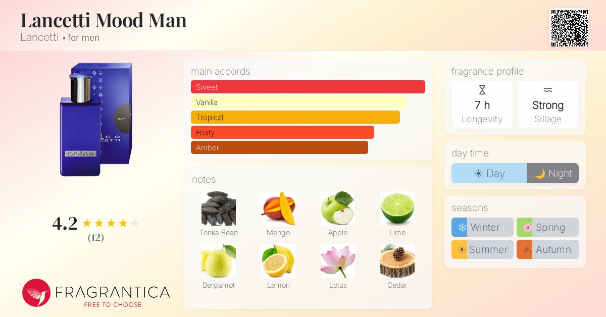 Fragrantica image 4