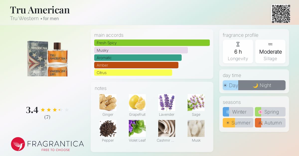 Fragrantica image 4