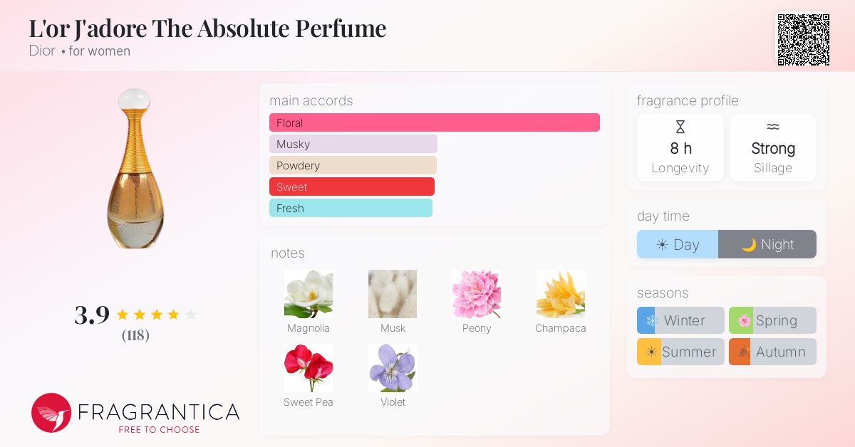 Fragrantica image 4