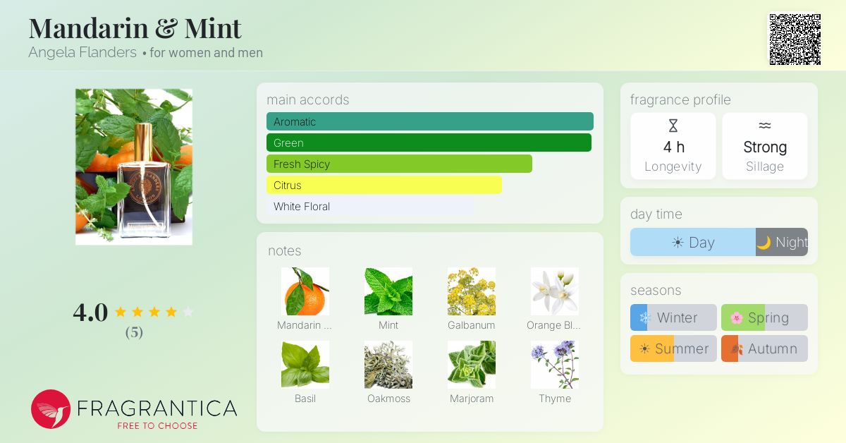Fragrantica image 4