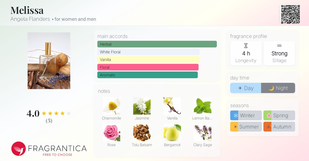 Fragrantica image 4