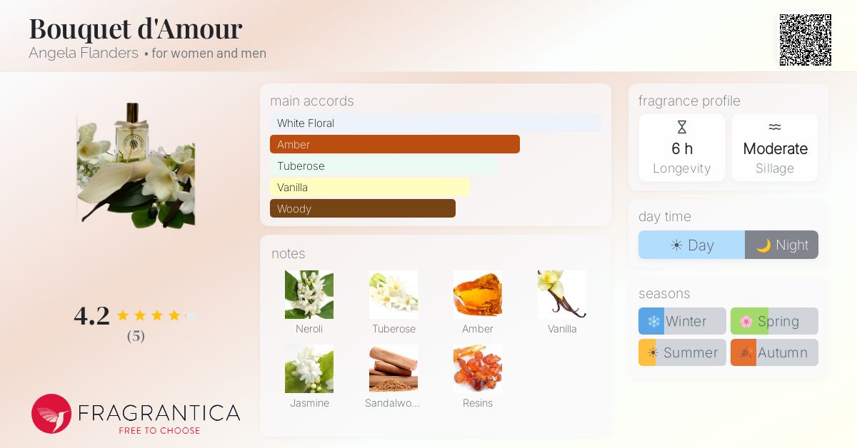 Fragrantica image 4