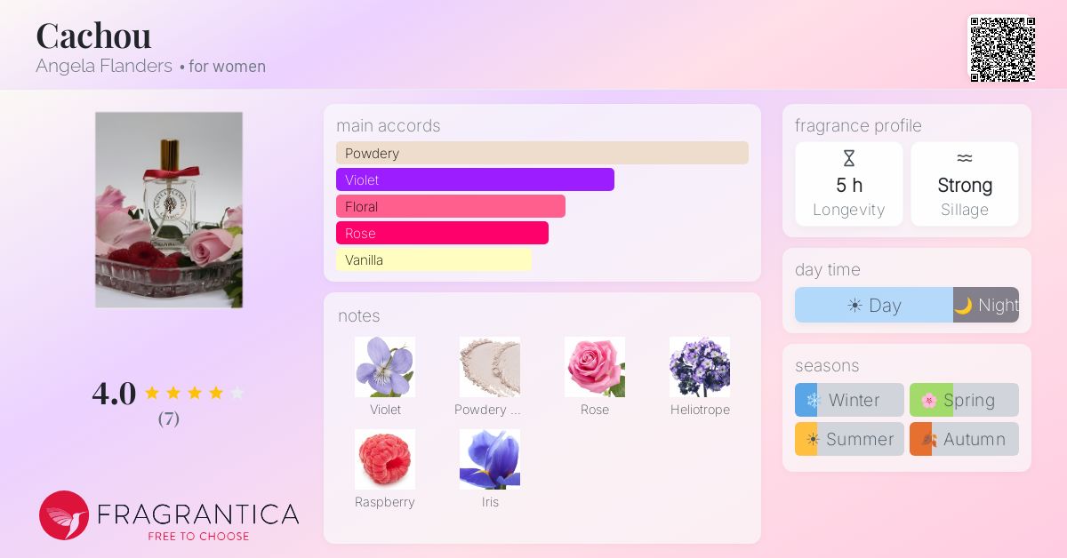Fragrantica image 4