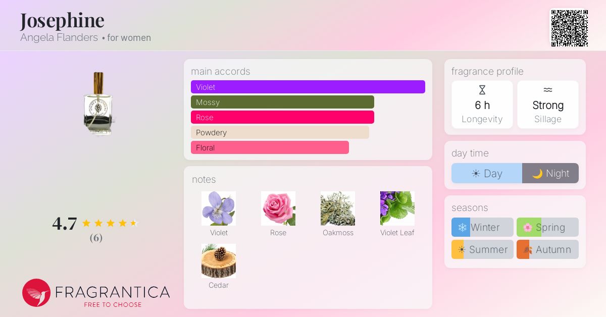 Fragrantica image 4