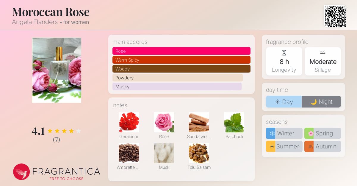 Fragrantica image 4