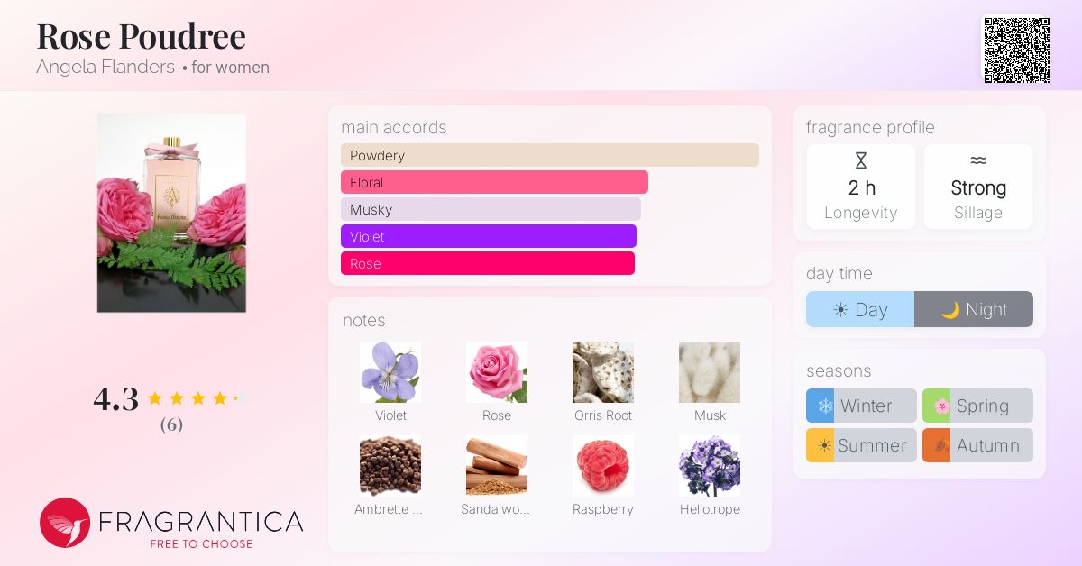 Fragrantica image 4