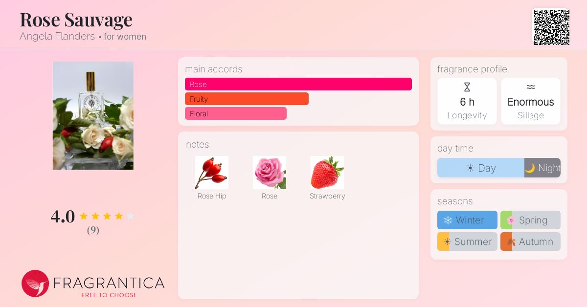 Fragrantica image 4