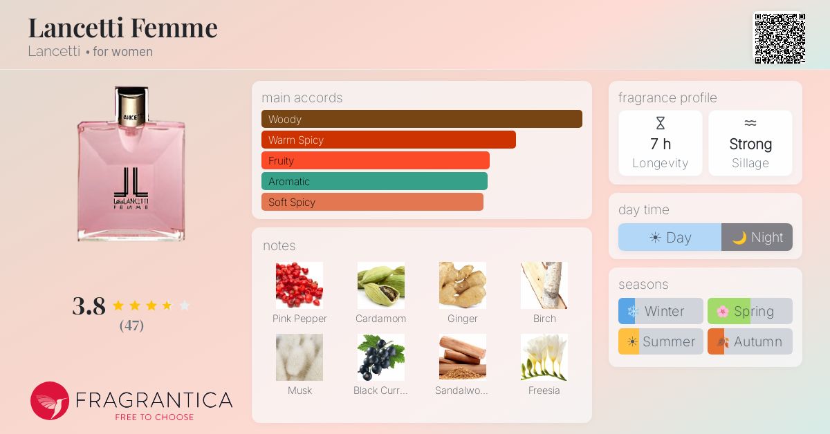 Fragrantica image 4