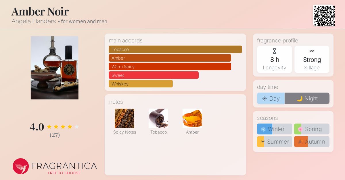 Fragrantica image 4