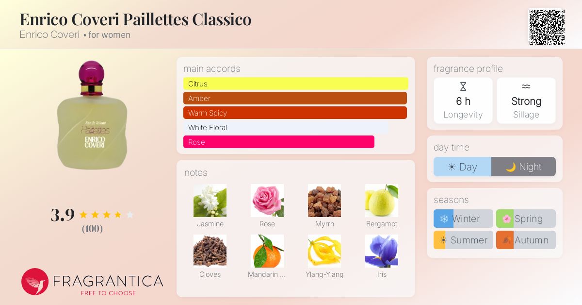 Fragrance card