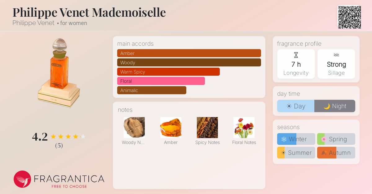 Fragrantica image 4