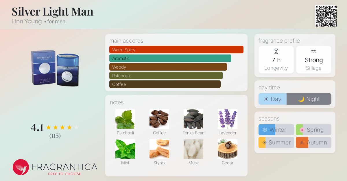 Fragrantica image 4