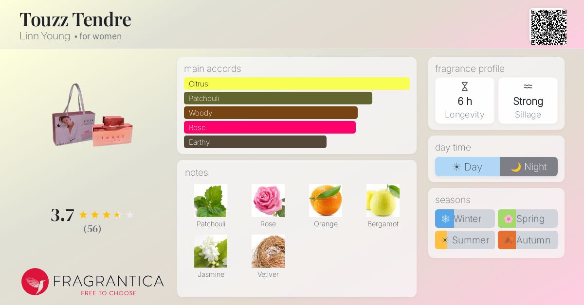 Fragrantica image 4