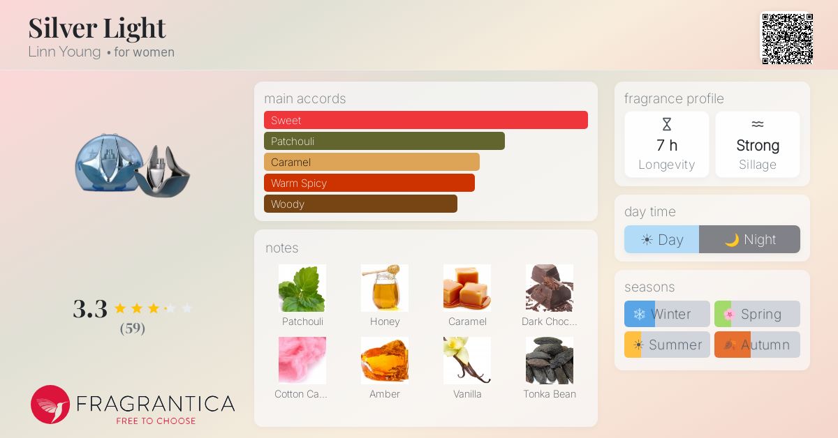 Fragrantica image 4