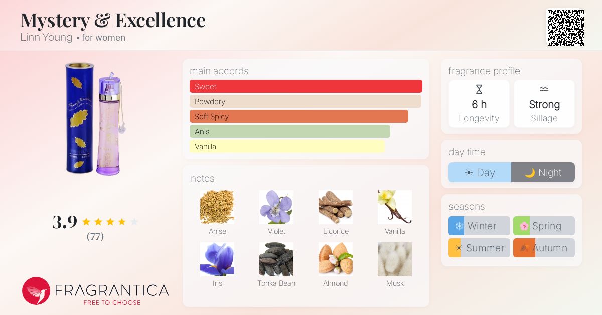 Fragrantica image 4