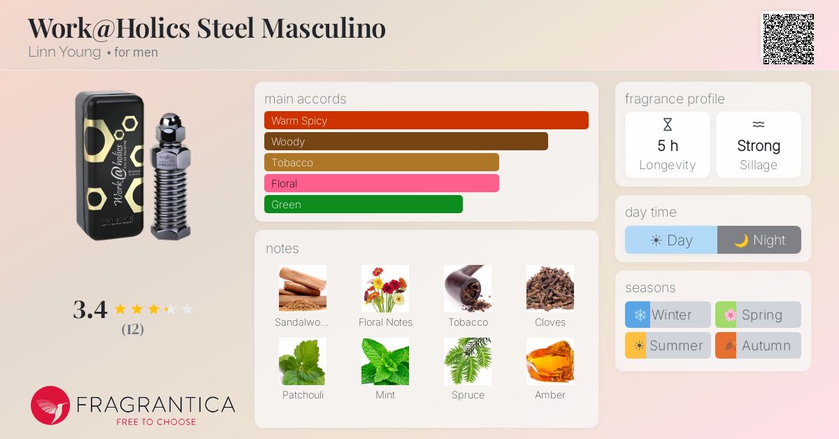 Fragrantica image 4