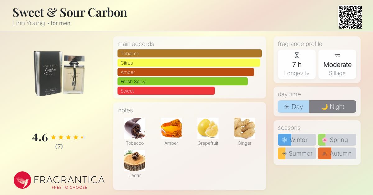Fragrantica image 4