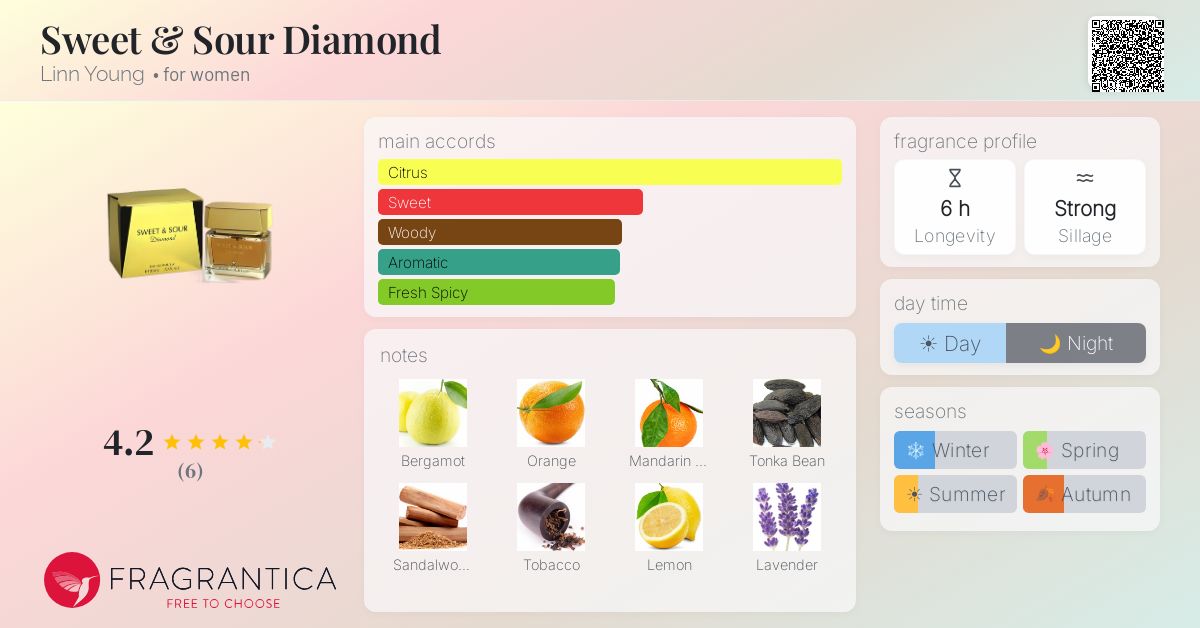 Fragrantica image 4