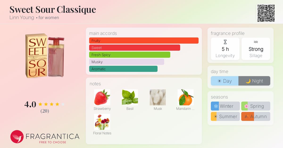 Fragrantica image 4