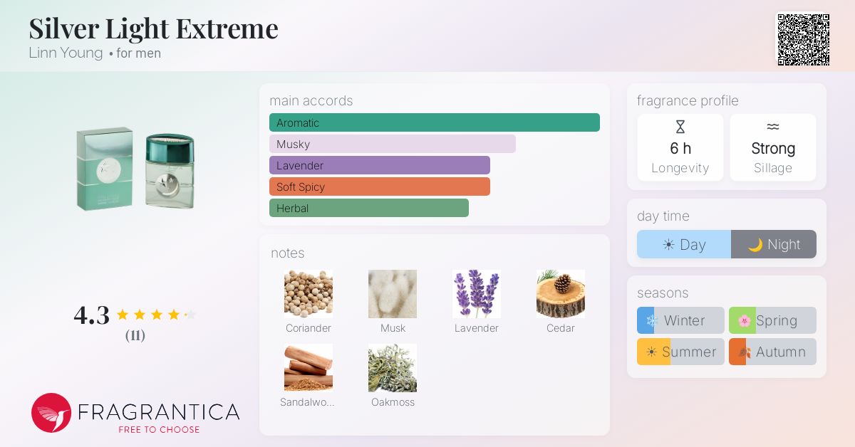 Fragrantica image 4