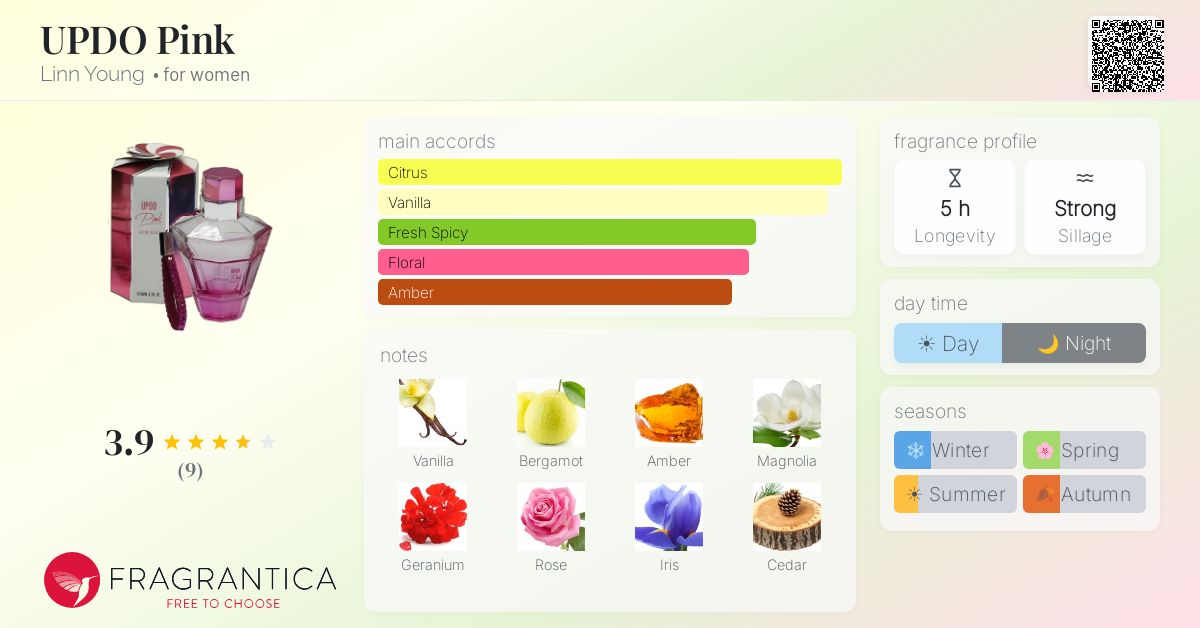 Fragrantica image 4