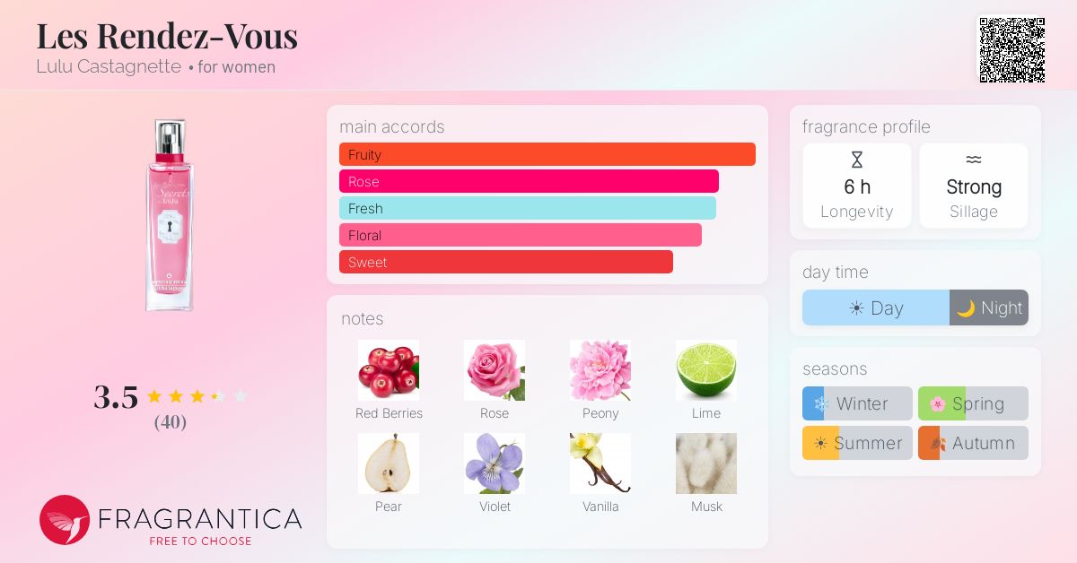 Fragrantica image 4