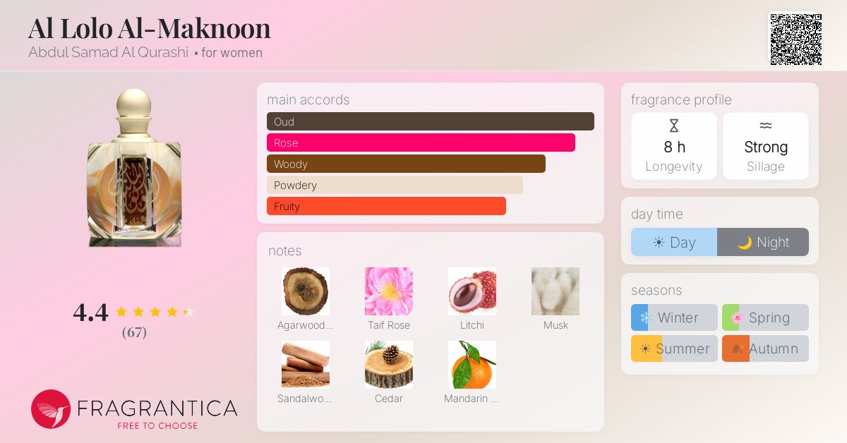 Fragrantica image 4