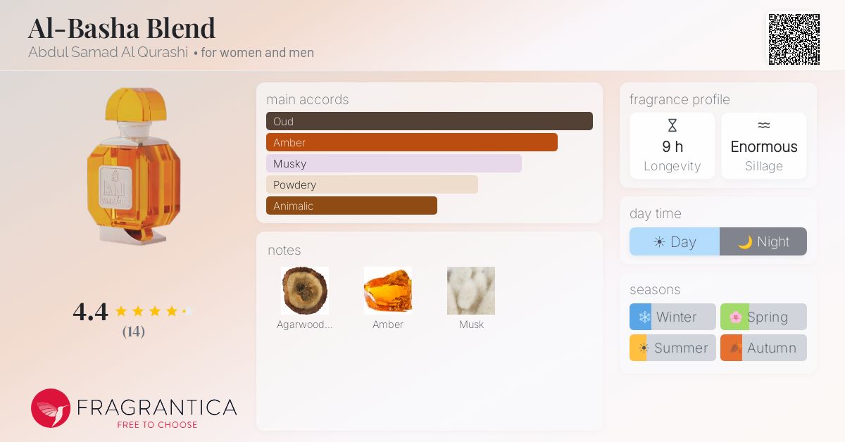 Fragrantica image 4