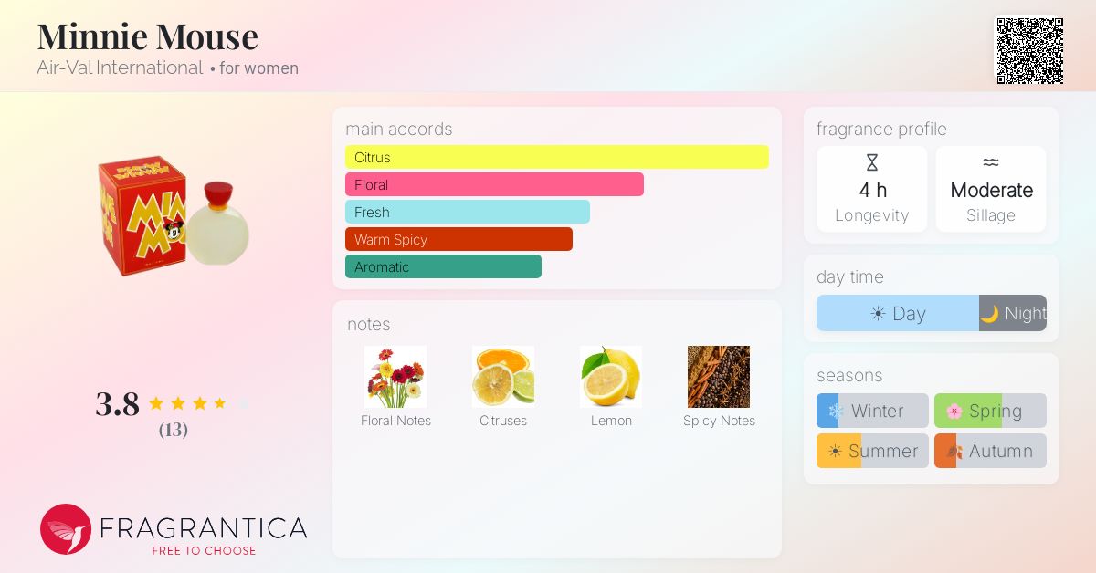 Fragrantica image 4