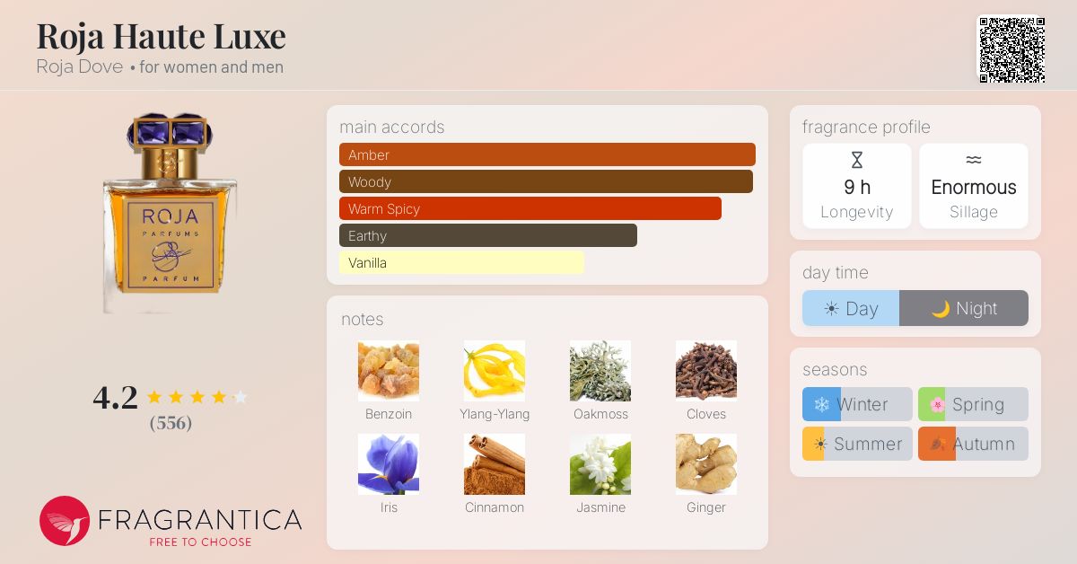 Fragrantica image 4