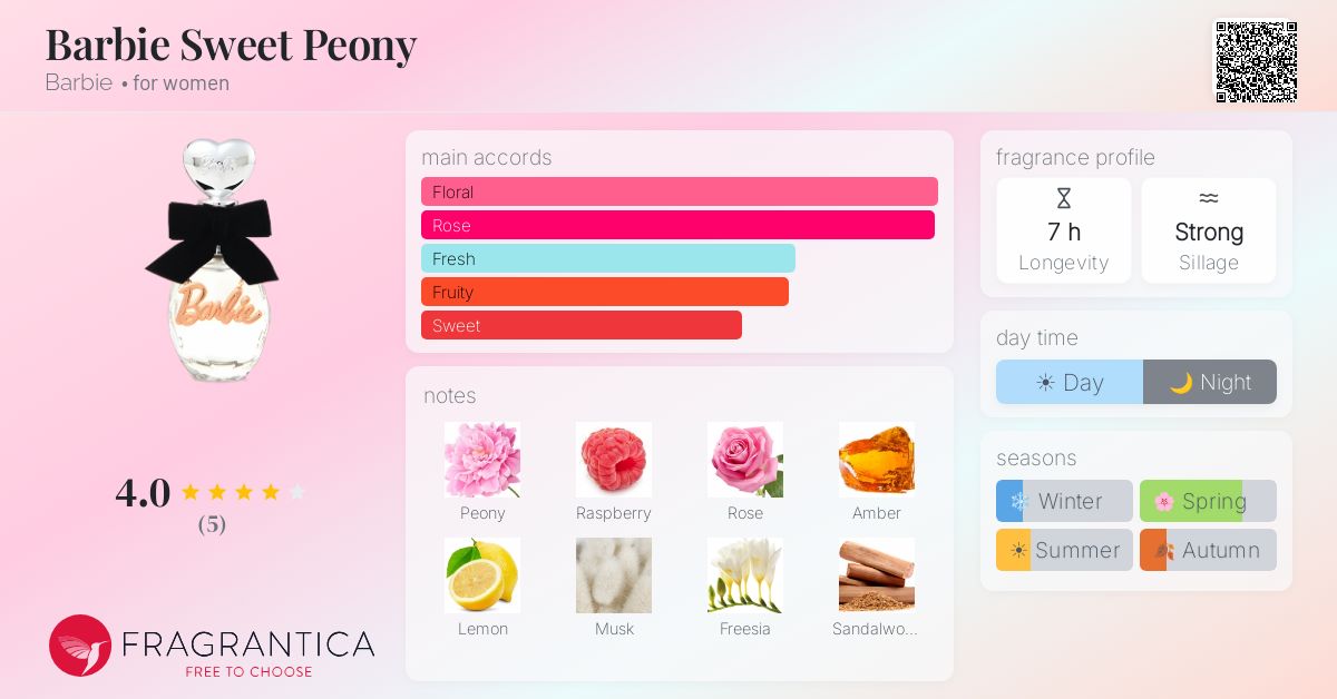 Fragrantica image 4