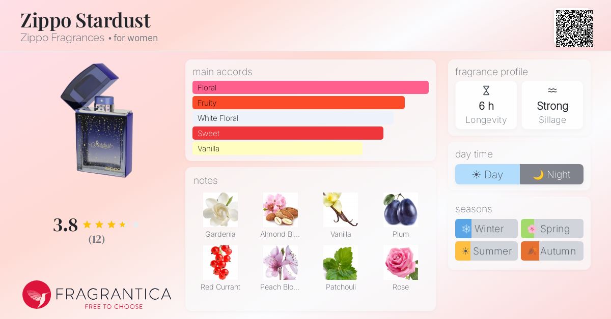 Fragrantica image 4