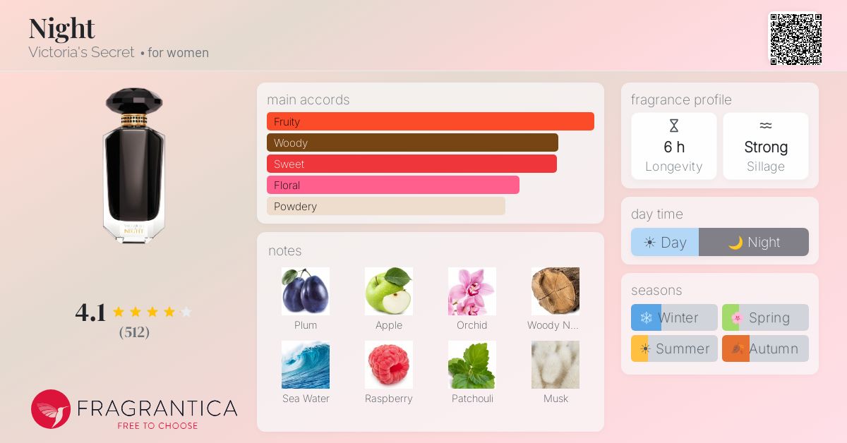 Fragrance card