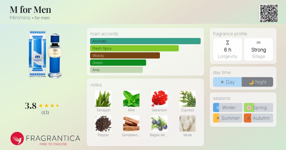 Fragrantica image 4