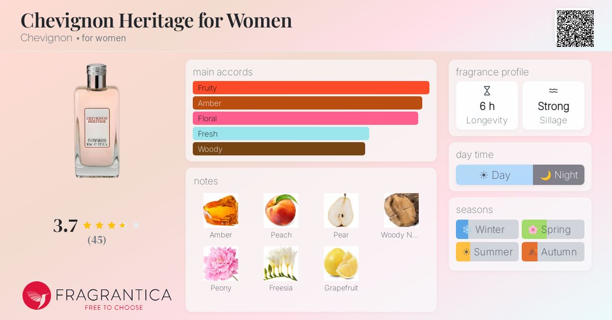 Fragrantica image 4