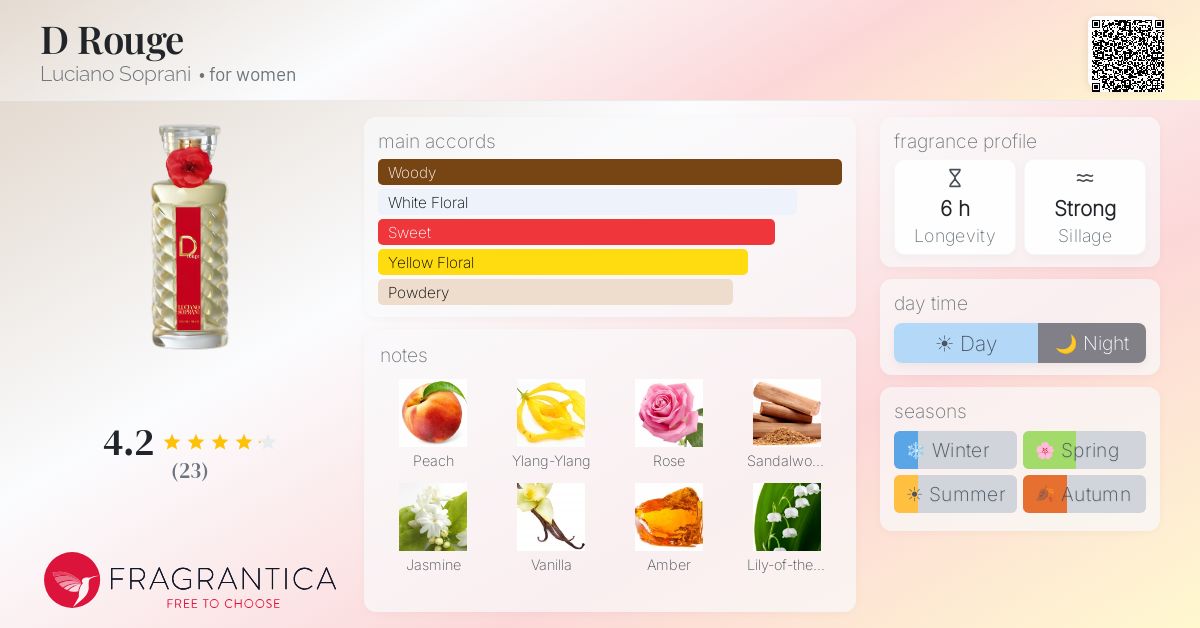 Fragrantica image 4