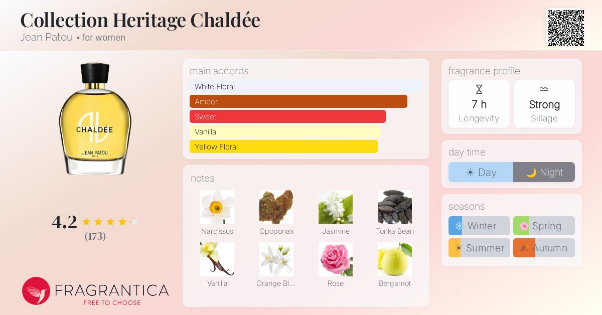 Fragrance card