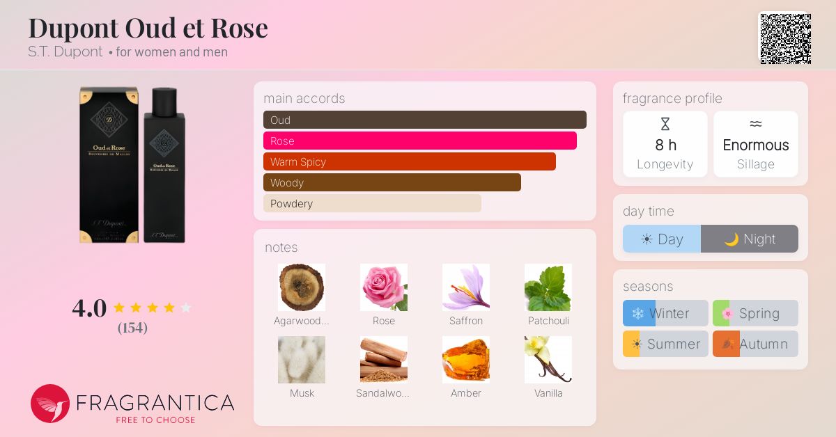 Fragrance card